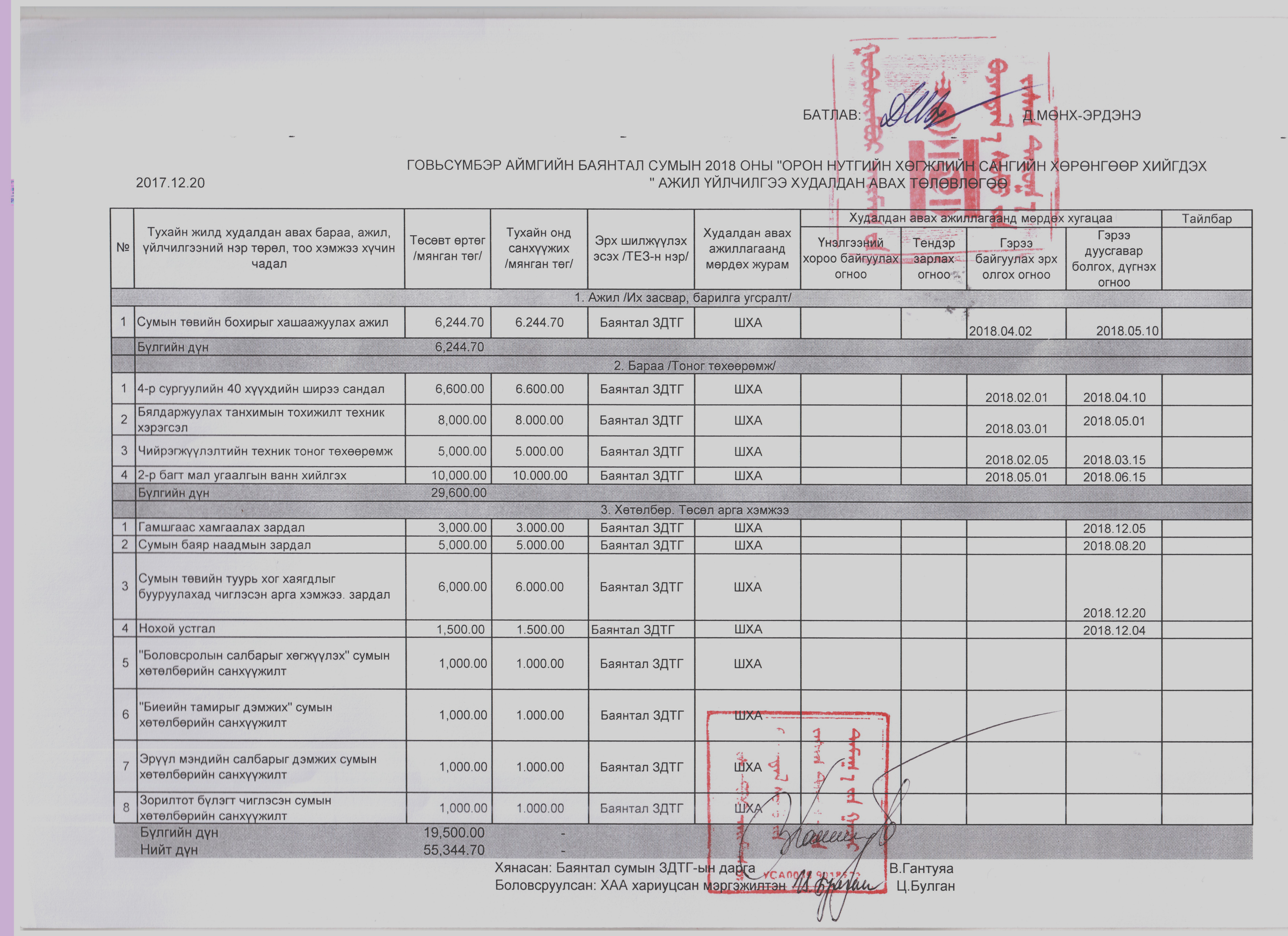 2018 төлөвлөгөө 001