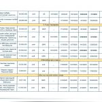 2025 оны 10-р сарын төсвийн гүйцэтгэлийн мэдээ /Мэдээллийн эх сурвалж: Х.Ариунгуа 91873787